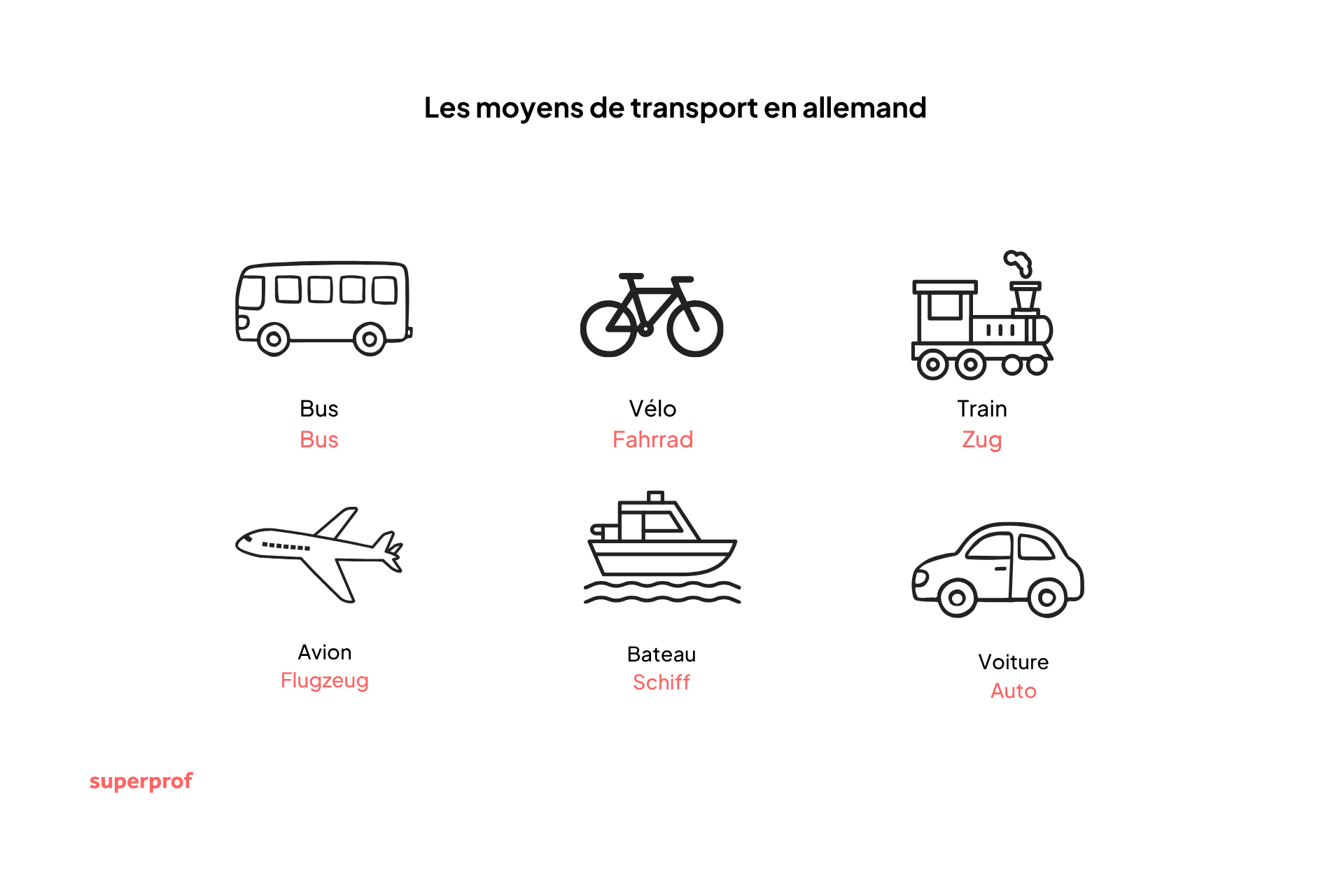 Les moyens de transport en allemand