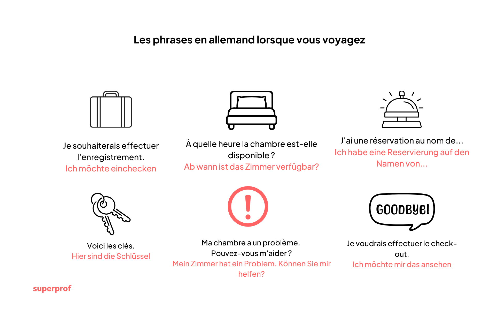 Les phrases en allemand pour voyager