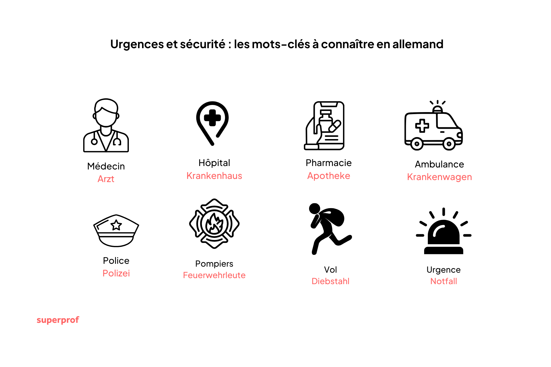 Urgences et sécurité : les mots-clés à connaître en allemand