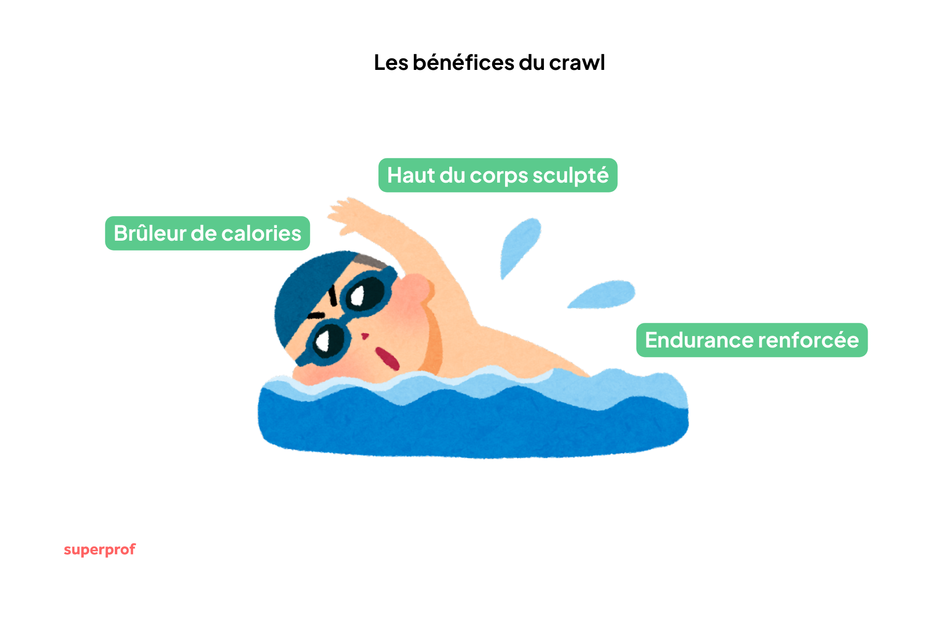 Schéma expliquant les bénéfices du crawl