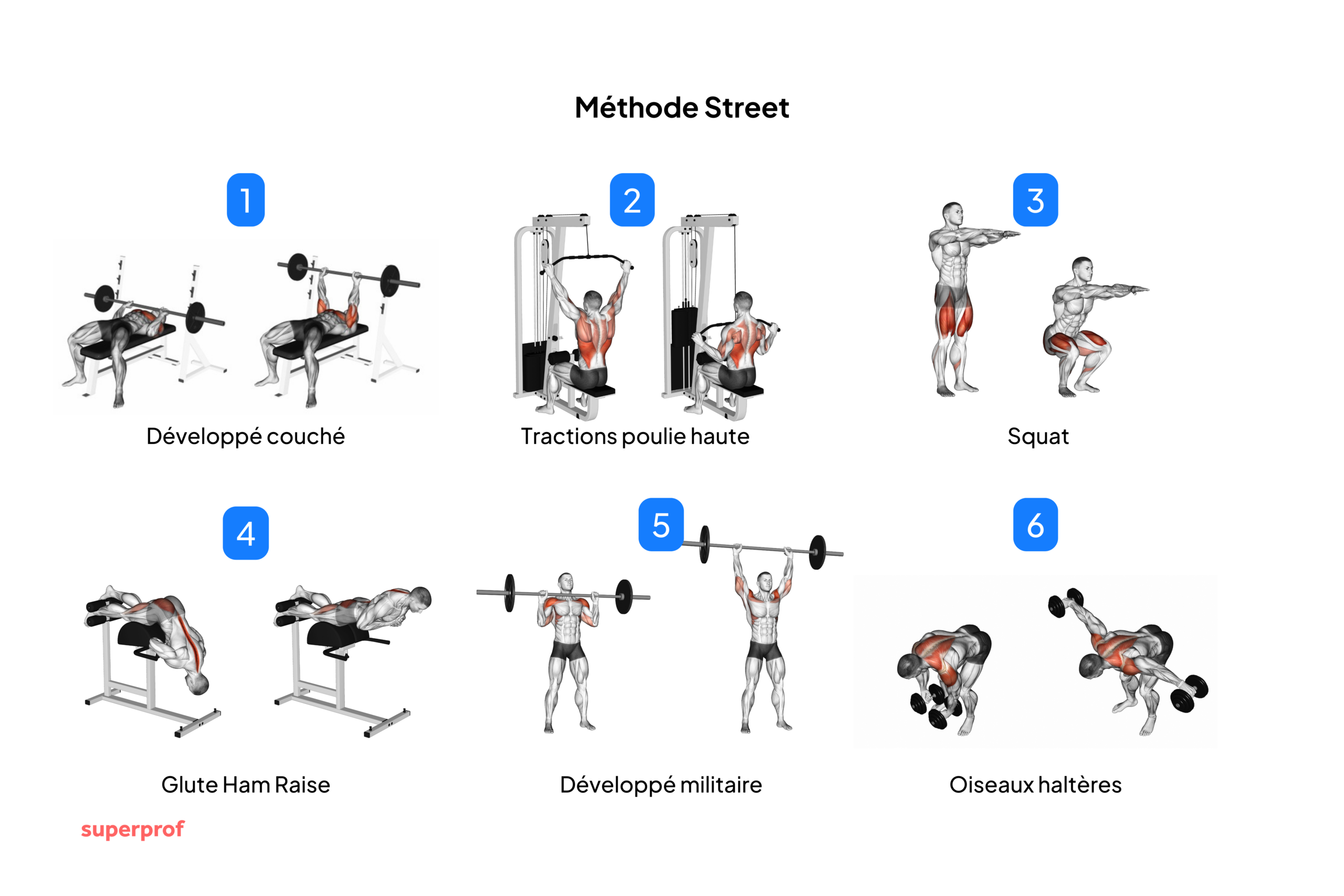 Schéma des 6 premiers exercices de la méthode street.