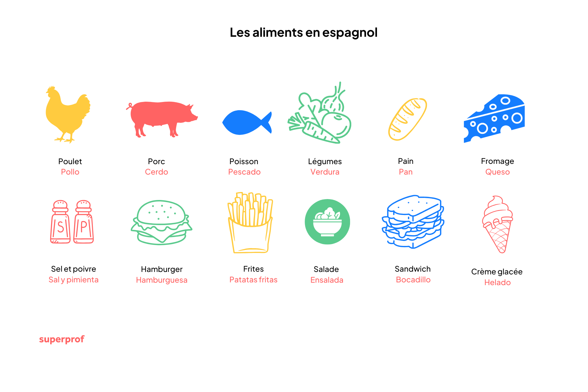 une planche de vocabulaire des aliments en espagnol