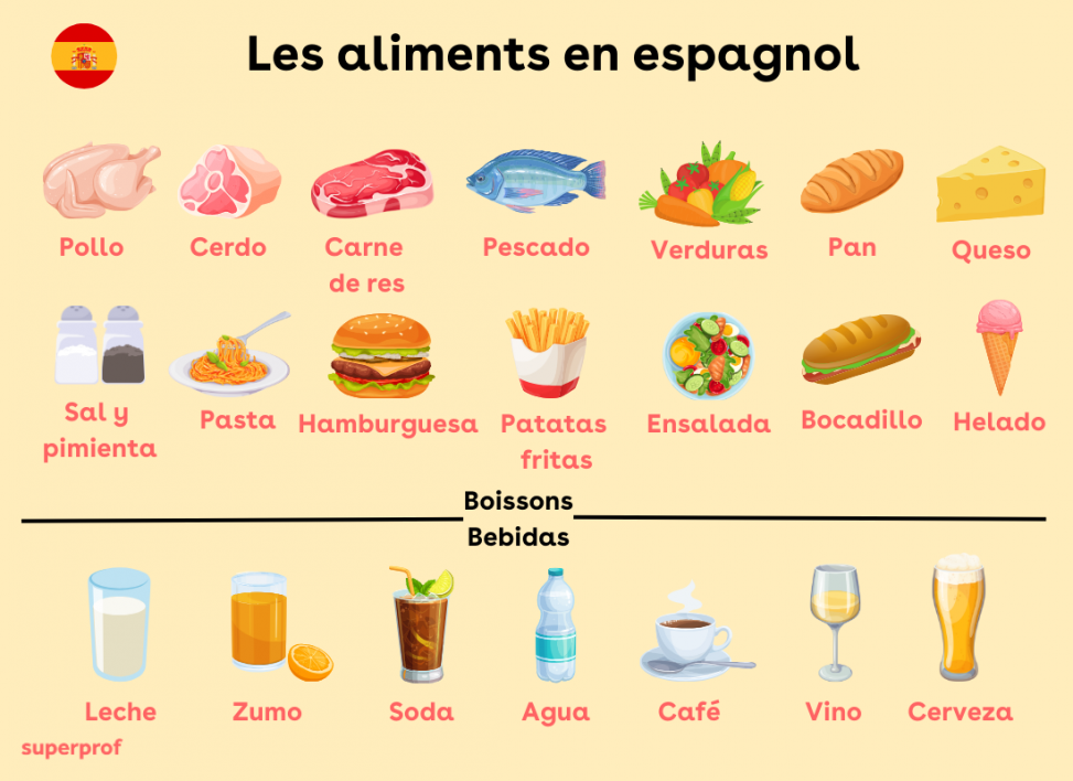 Les Phrases Espagnoles Qui Vous Sauveront La Vie les-phrases-espagnoles-qui-vous-sauveront-la-vie