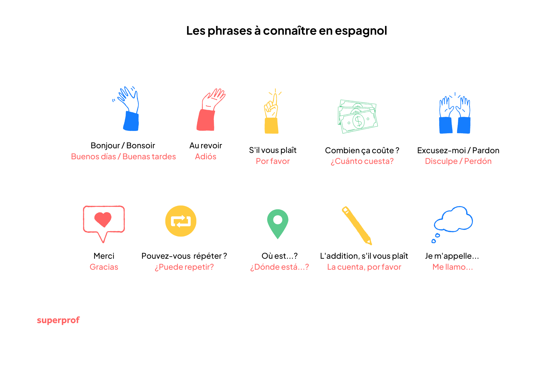une planche de phrases à apprendre pour un voyage en Espagne