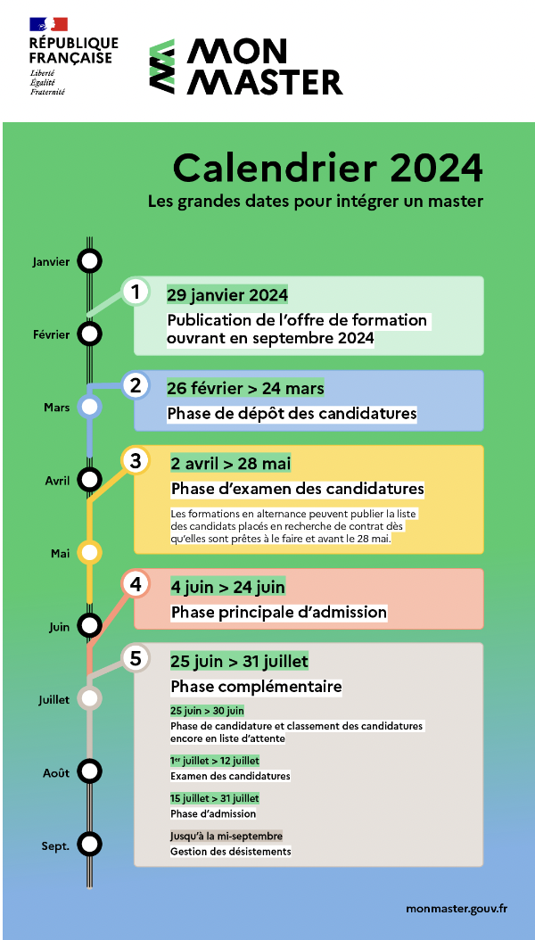 Calendrier complet de Mon Master