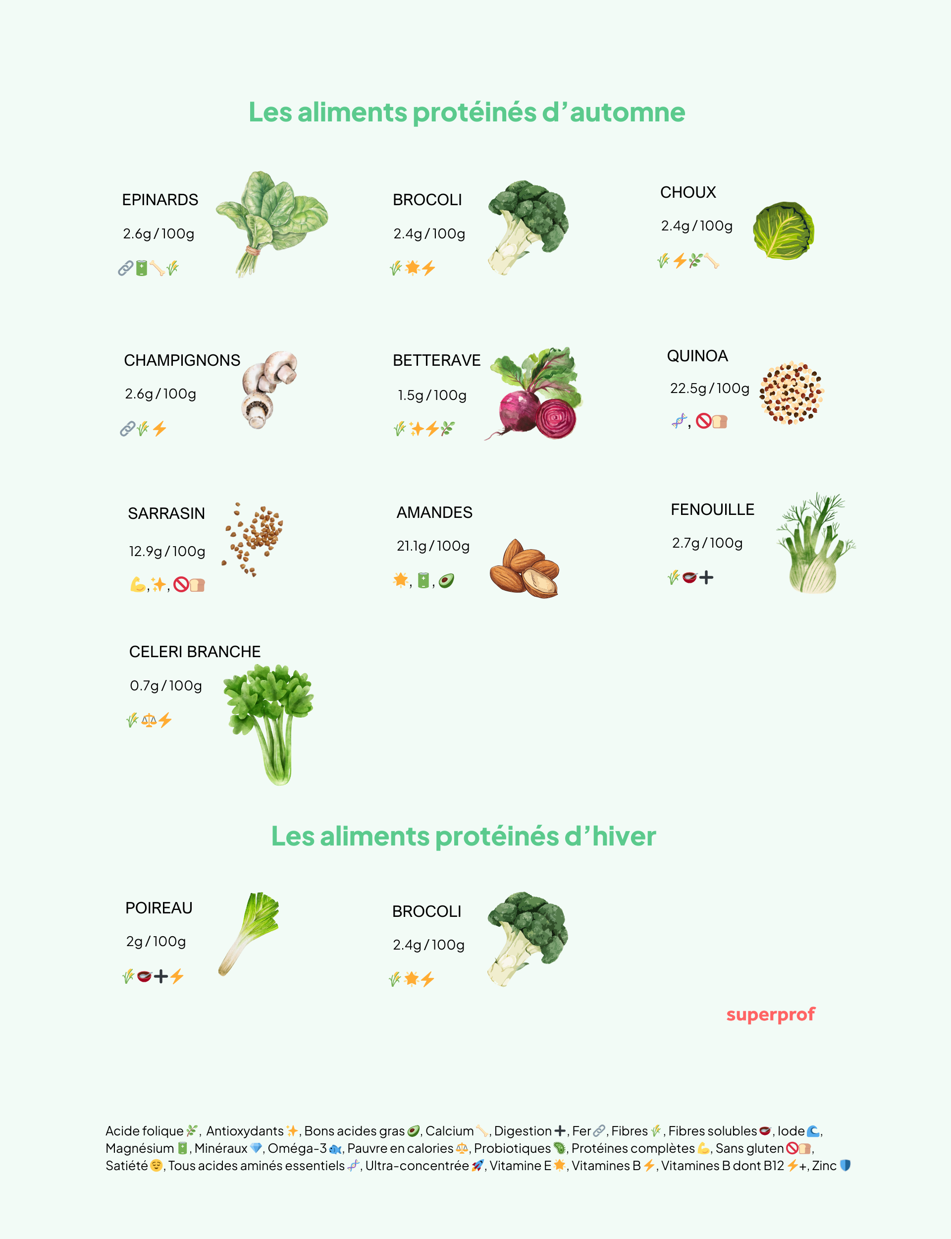 Liste aliments pour prendre du poids