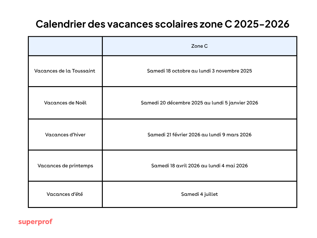 calendrier des vacances de la zone C