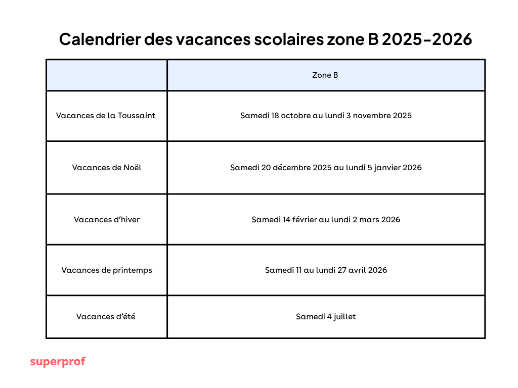 calendrier scolaire de la zone B 