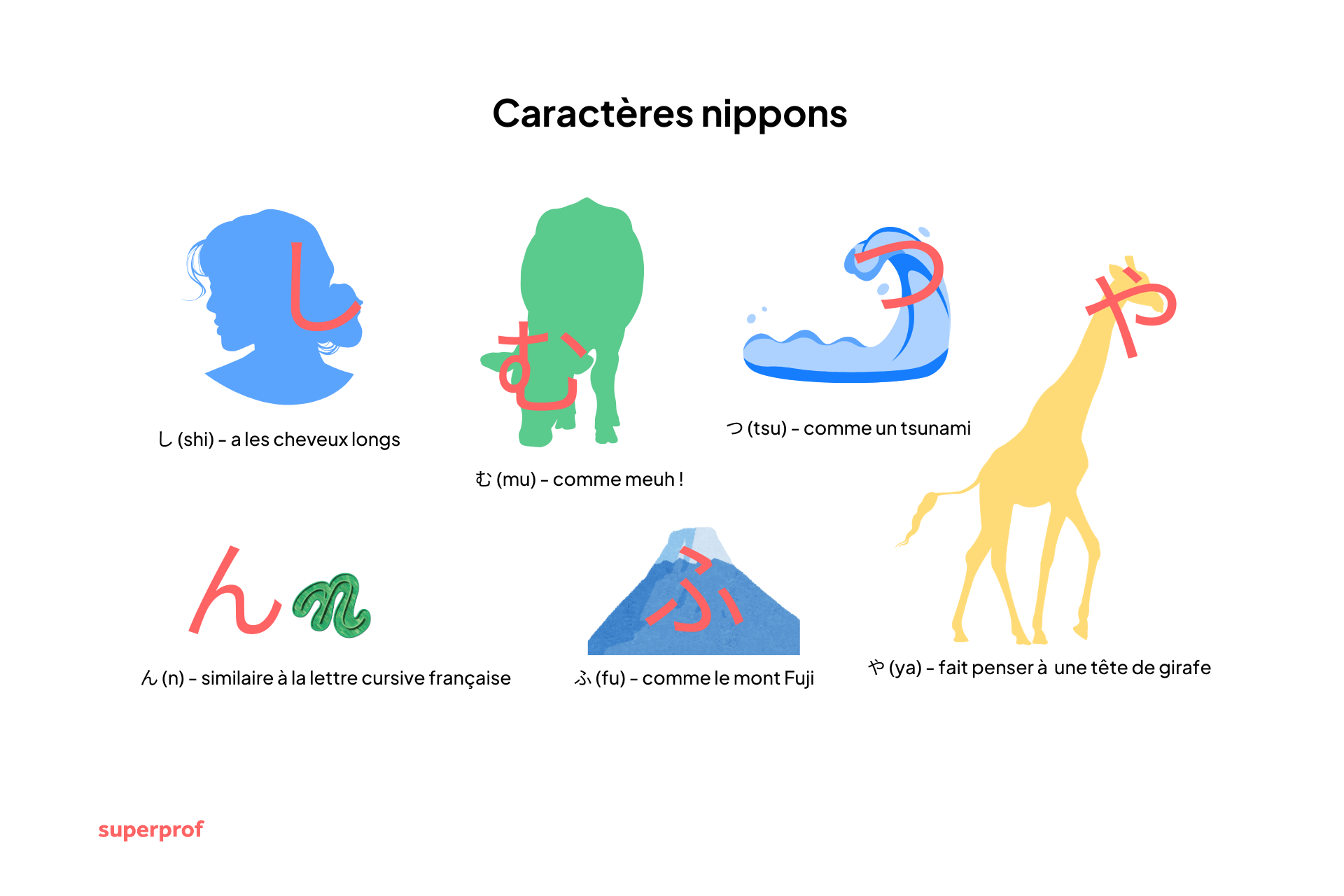 Des idées graphiques pour apprendre plus facilement les caractères japonais 