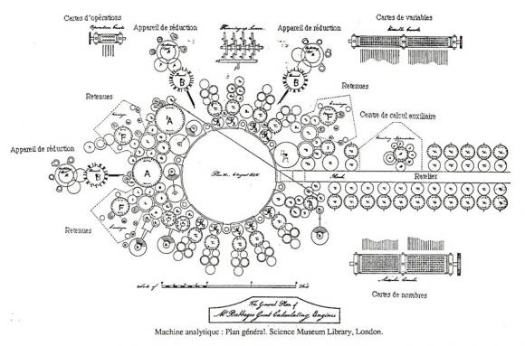 Schéma de la machine analytique