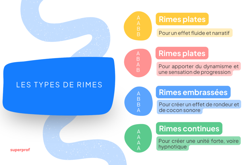 Comment écrire un poème