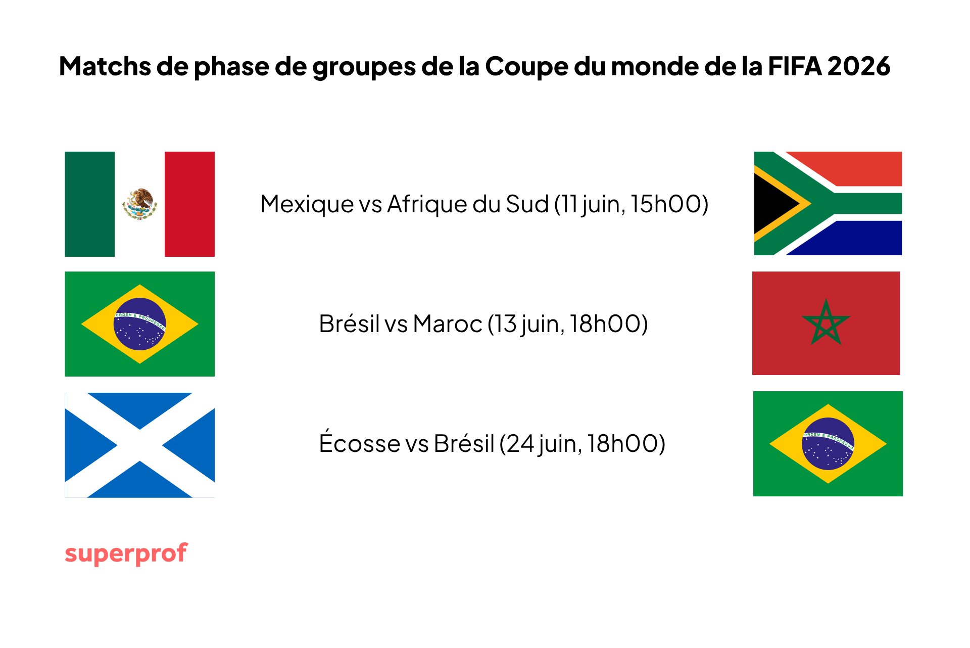 Matchs phases de groupes FIFA 2026