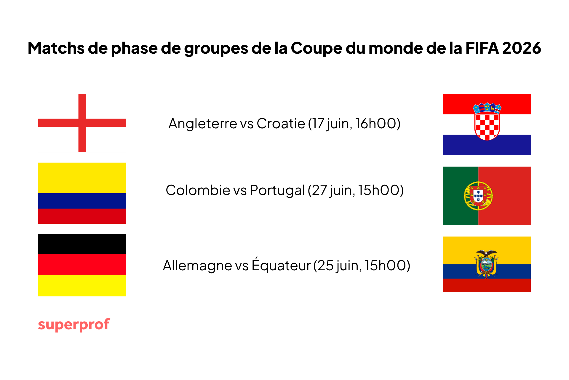 Matchs phases de groupes FIFA 2026