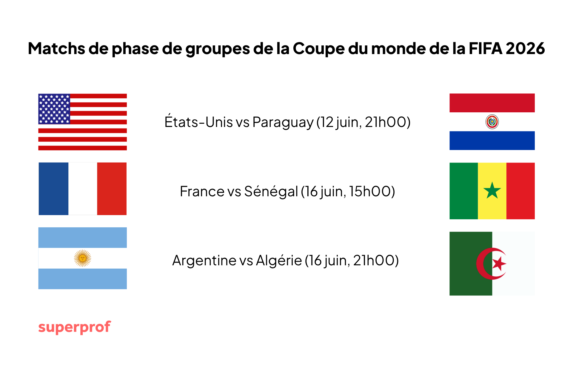 Matchs phases de groupes FIFA 2026