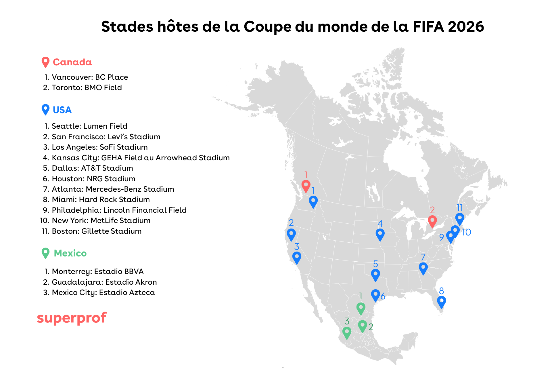 Les stades hôtes de la Coupe du monde de la FIFA 2026