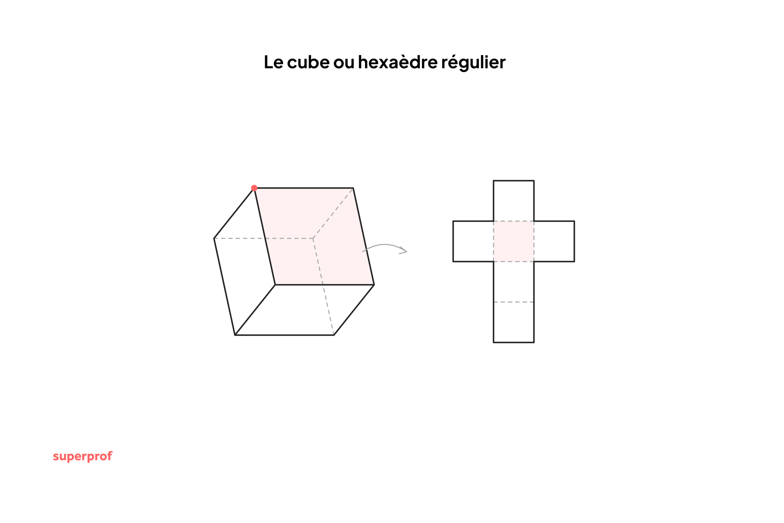 Schéma de l'hexaèdre régulier