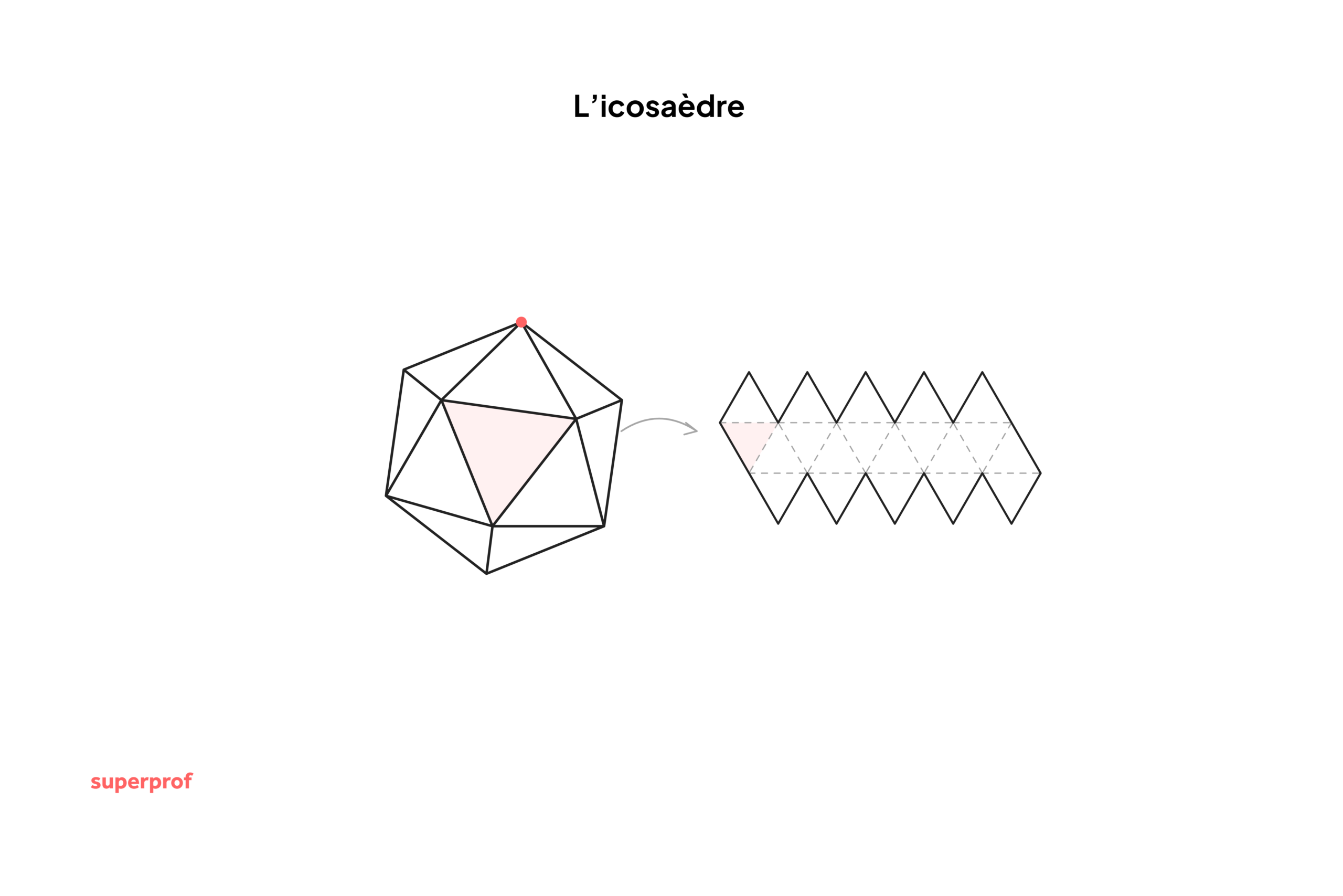 Schéma de l'icosaèdre