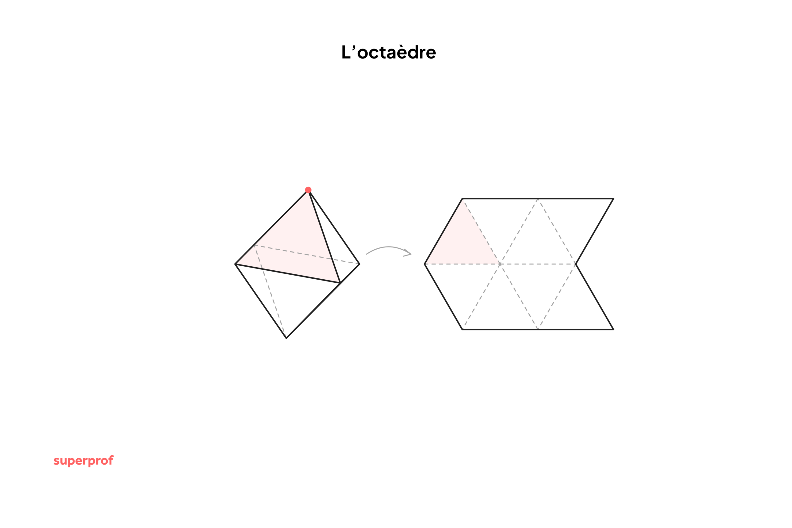 Schéma de l'octaèdre