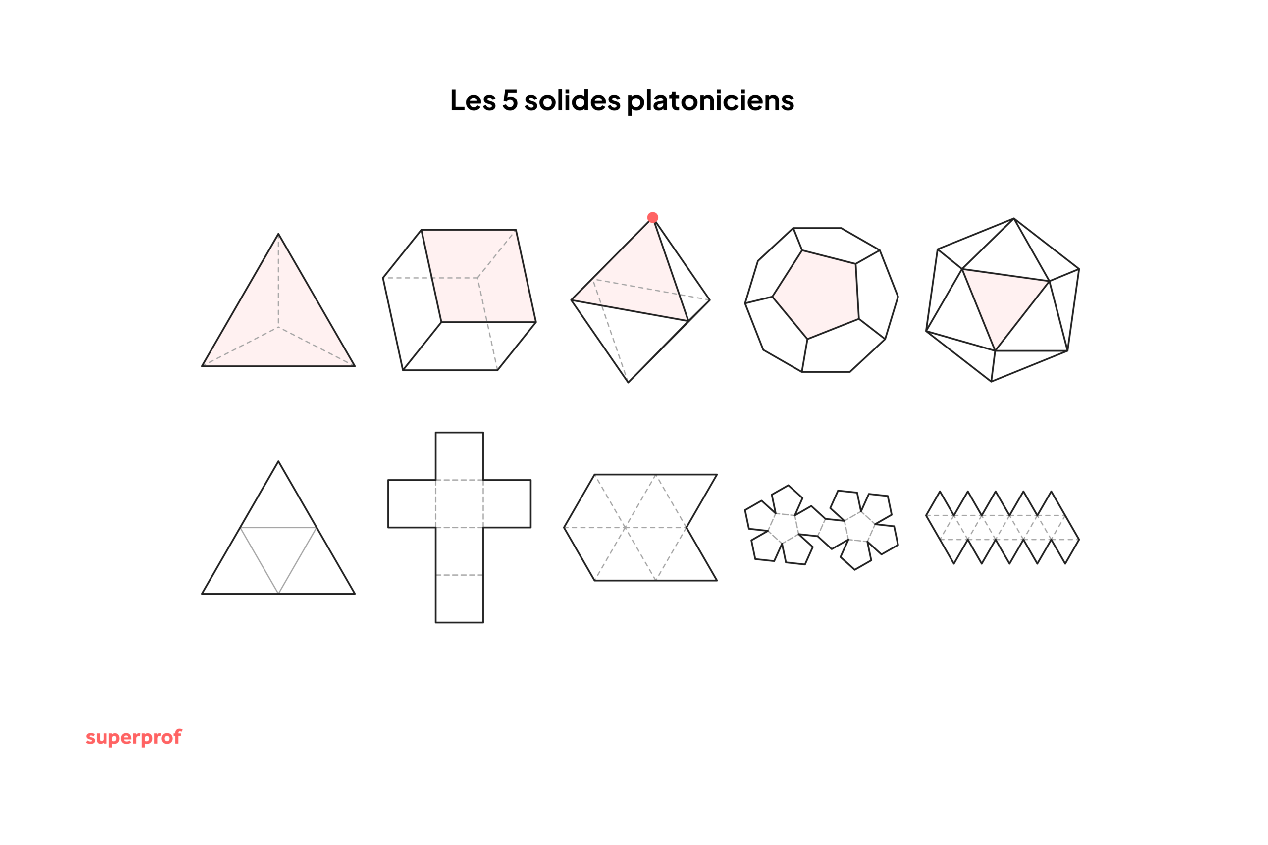 Schéma des 5 solides platoniciens.
