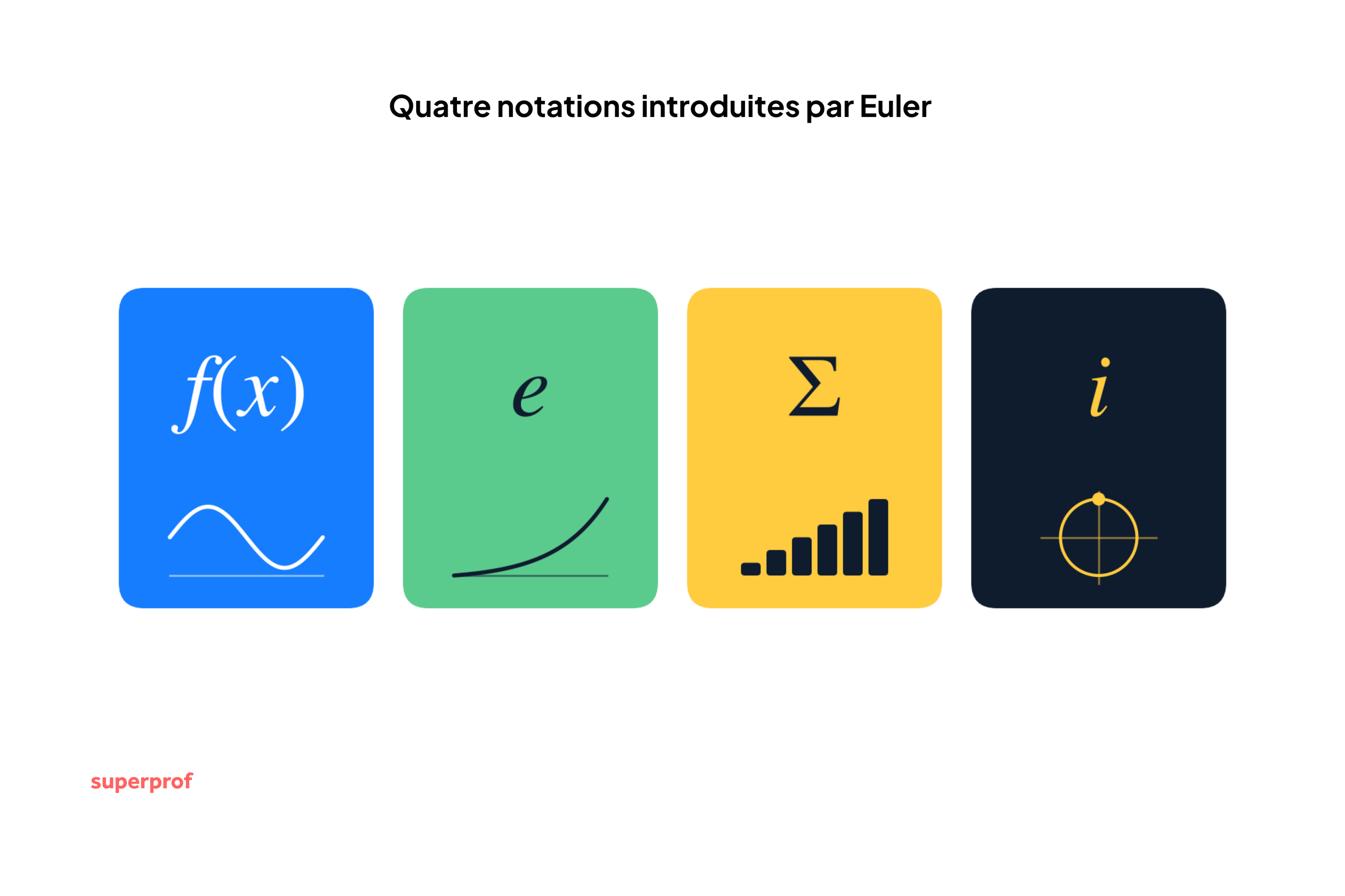 Schéma des quatre notations introduites par Euler.