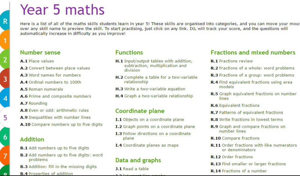 Focus of specific subject areas to make sure you don't fall behind in class