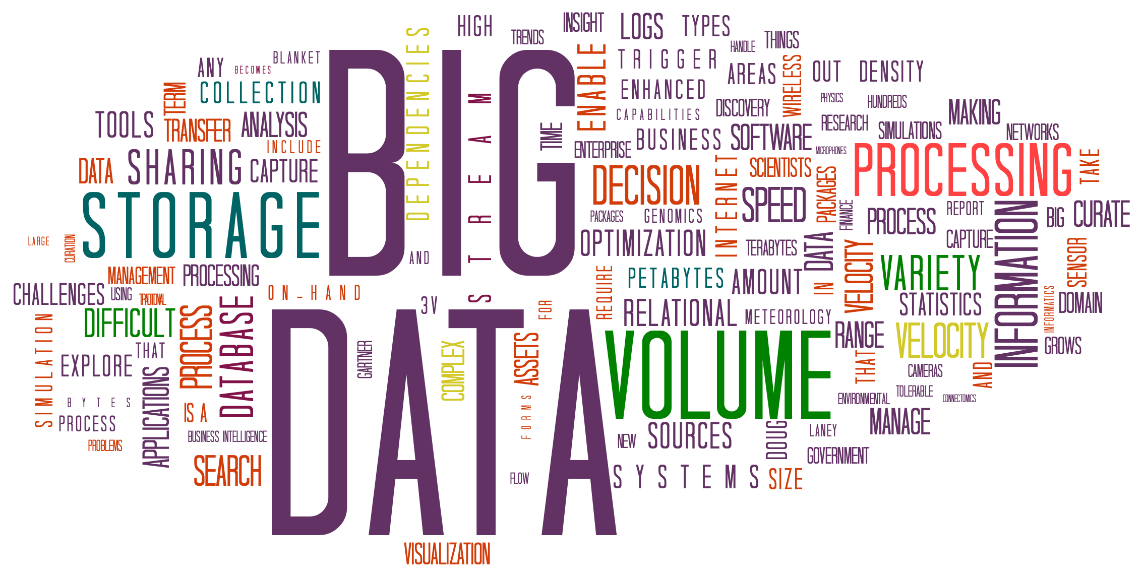 Big data is the manipulation of large and complex data sets.