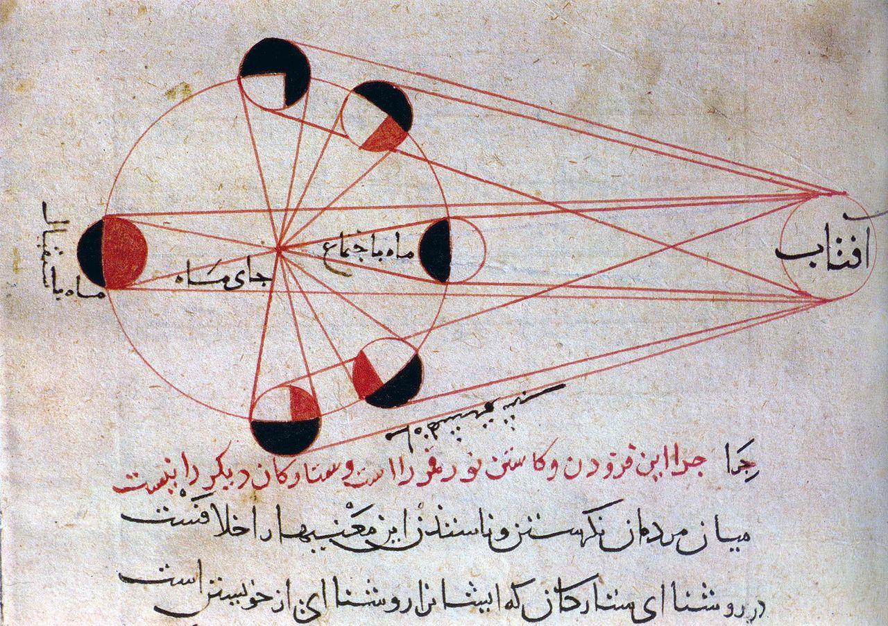 Arabic mathematics heavily influenced Western thinkers