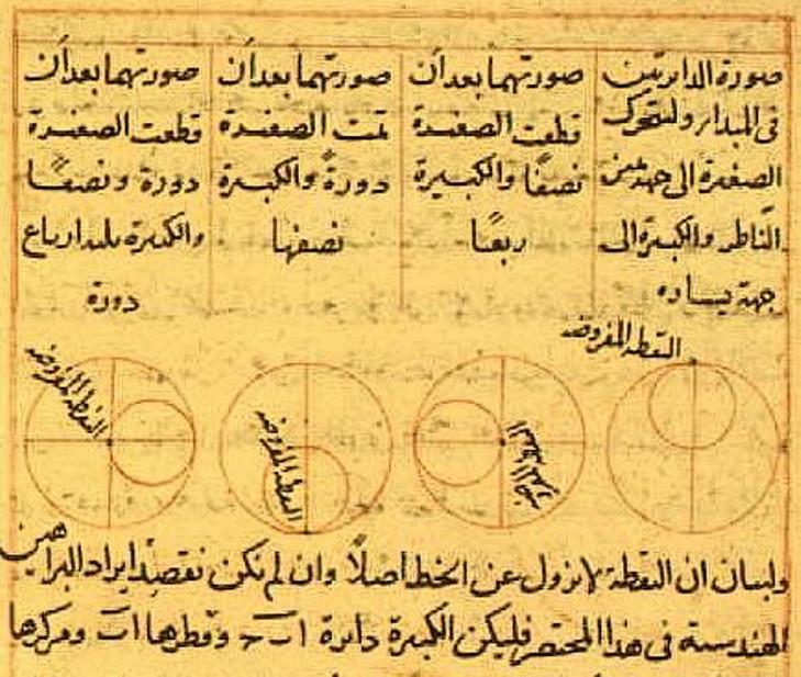 Work by 13th-century Persian astronomer and mathematician Nasir al-Din 