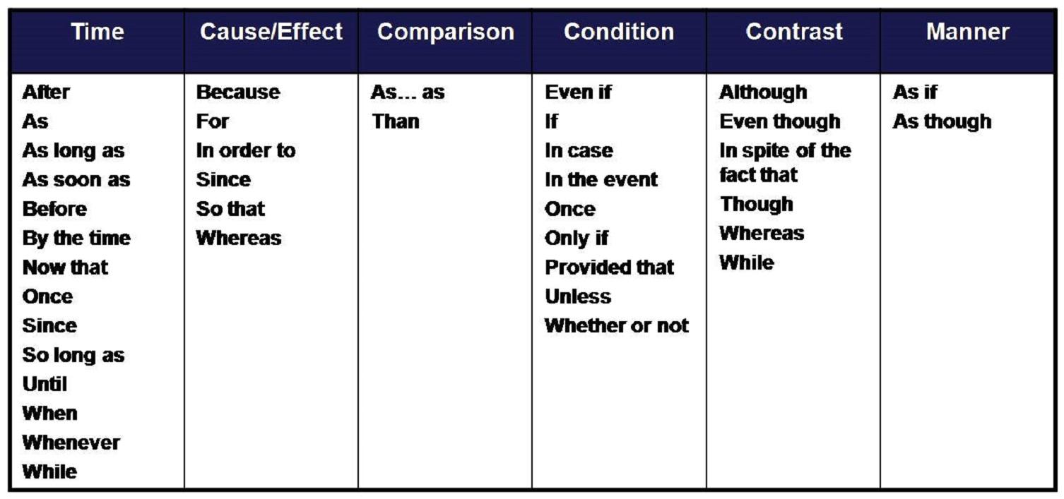 Which English linking words should I use?