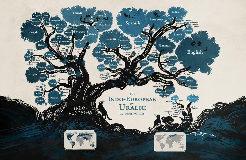 Roots of German and English languages