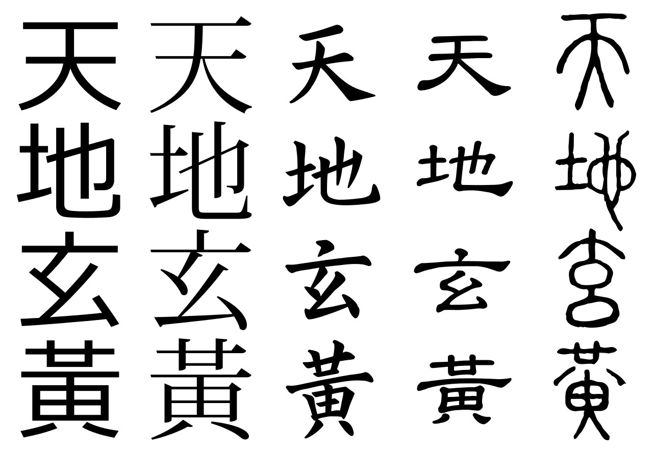How do you write in Chinese?