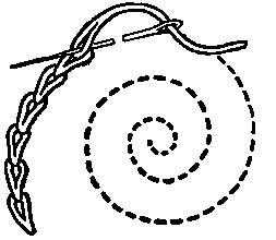 A Split stitch for beginners