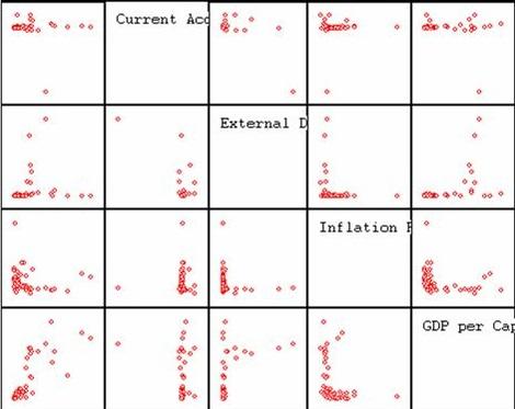 You might study scatterplots to understand economic growth