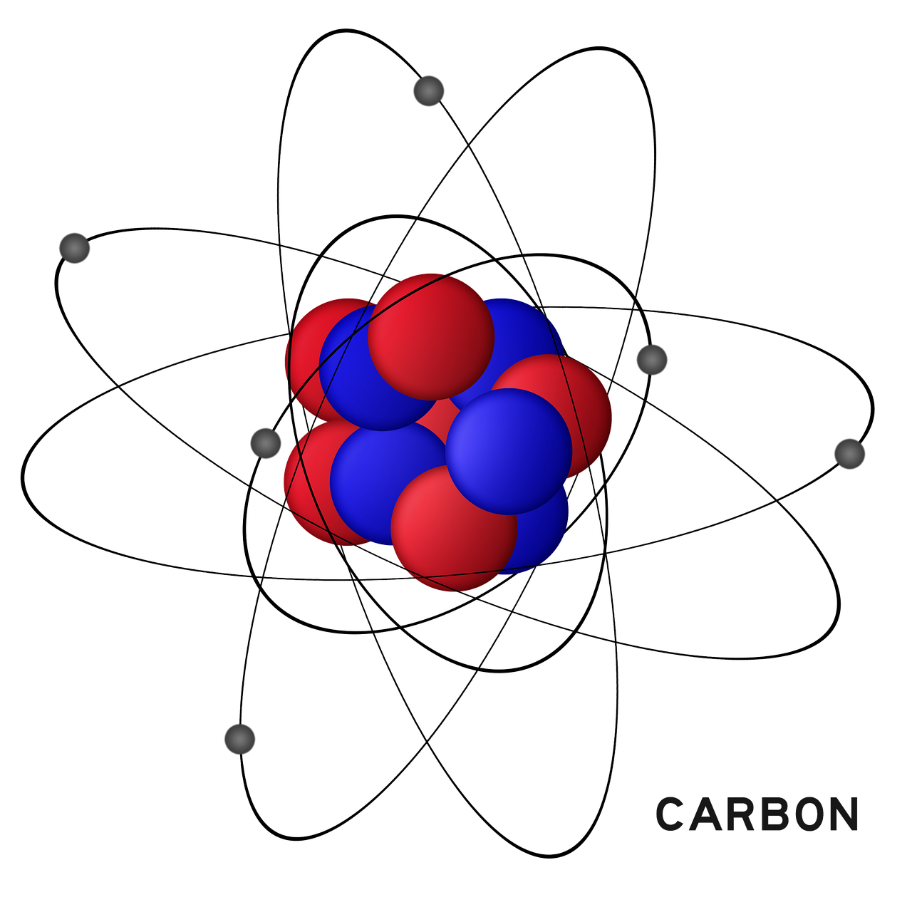 A structural diagram of a carbon atom. Atomic structure is one of the topics often taught as part of a chemistry GCSE.