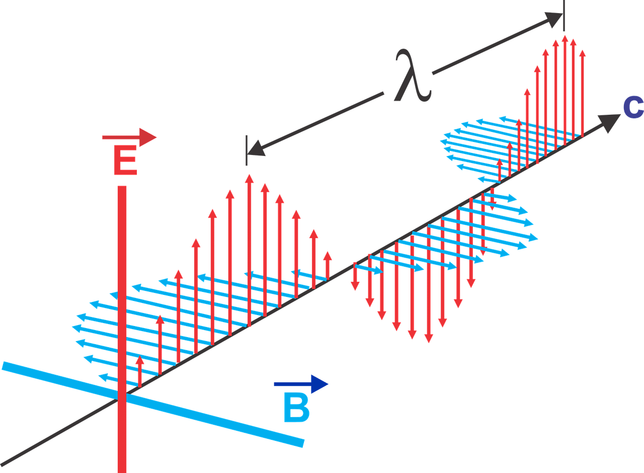 electromagnetic wave