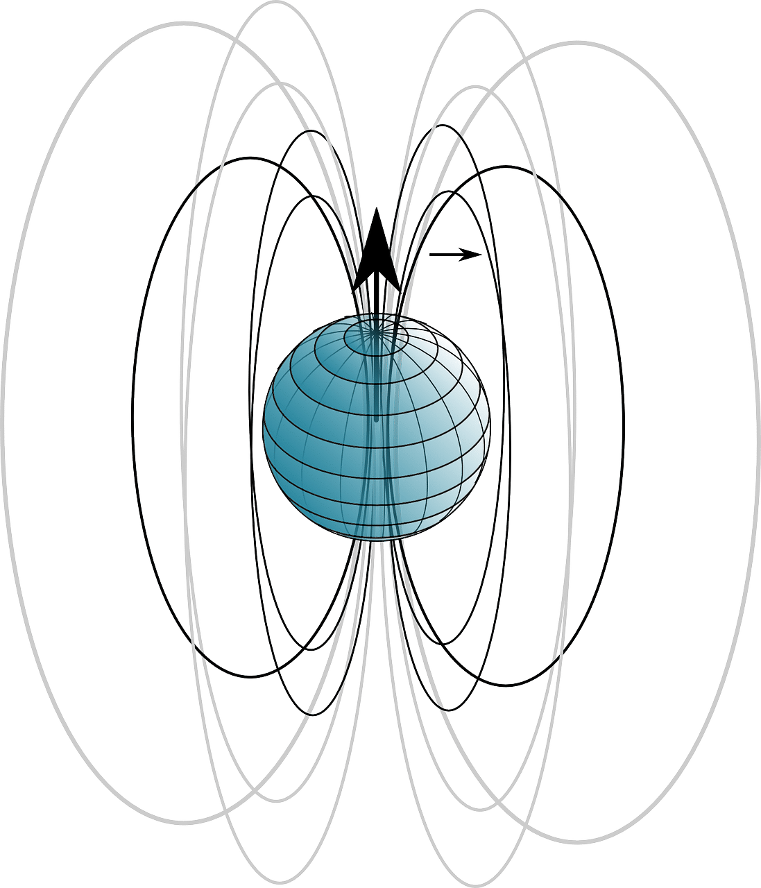 electromagnetism diagram with magnetic field lines.