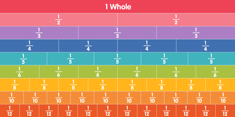 learning about the basics of fractions