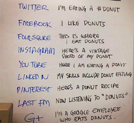 You shouldn't post the same way on Twitter as you do on Youtube