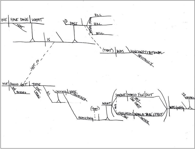 Did you ever think that sentence diagramming would be so useful?