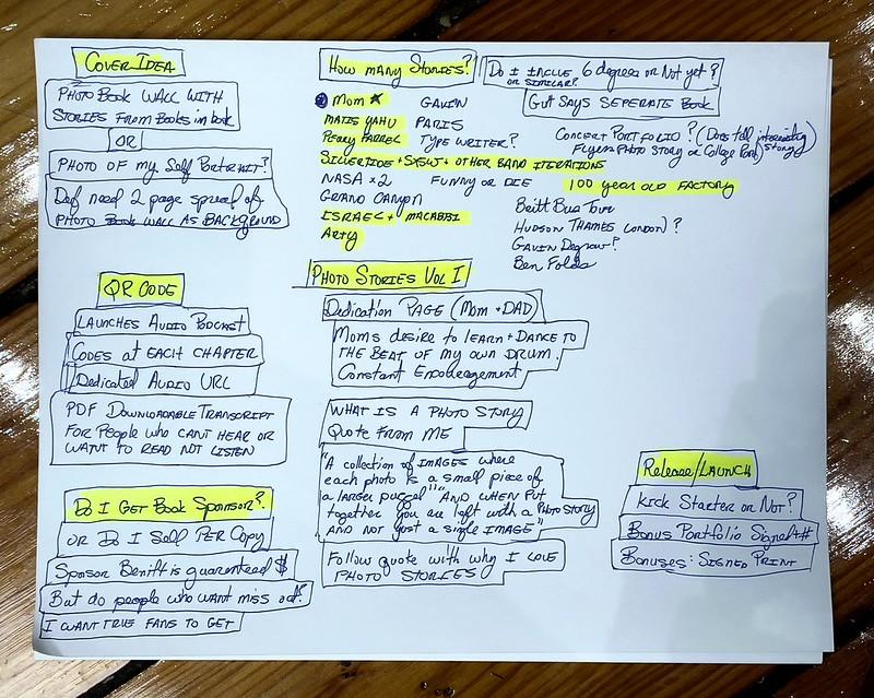 Make a mind map the centrepiece of your revision strategy