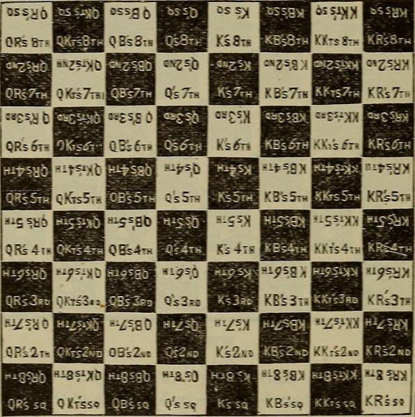 Algebraic notation used today is very simple compared to a century ago
