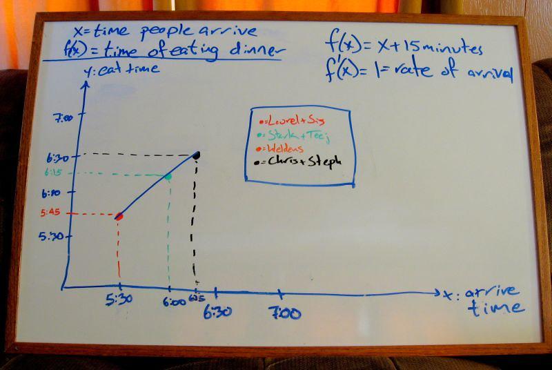 Linear regression models help us understand virtually anything