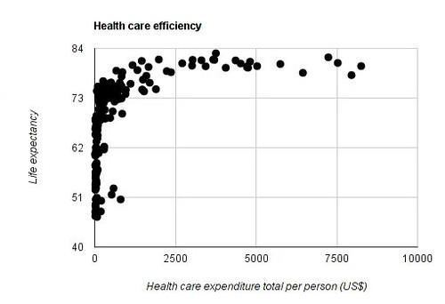 Econometrists use data such as this to quantify economic phenomena