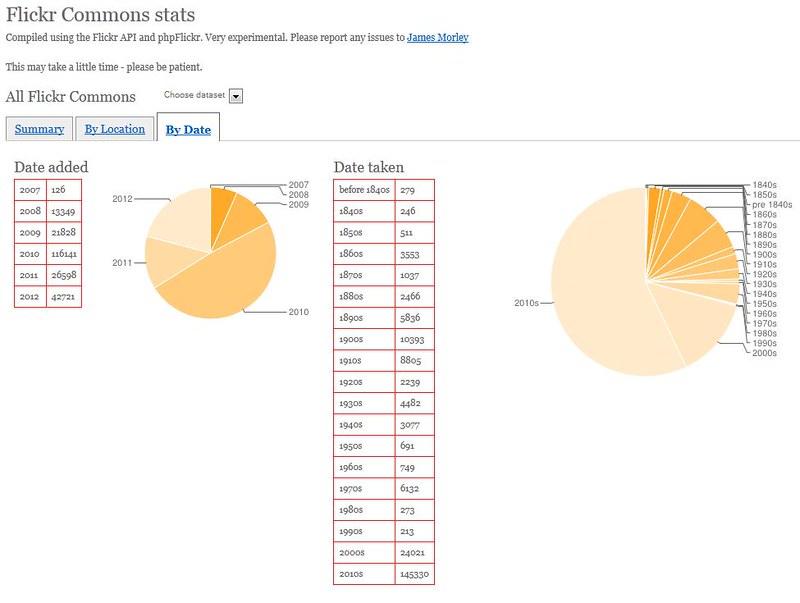 You need a lot of data points to arrive at a statistic
