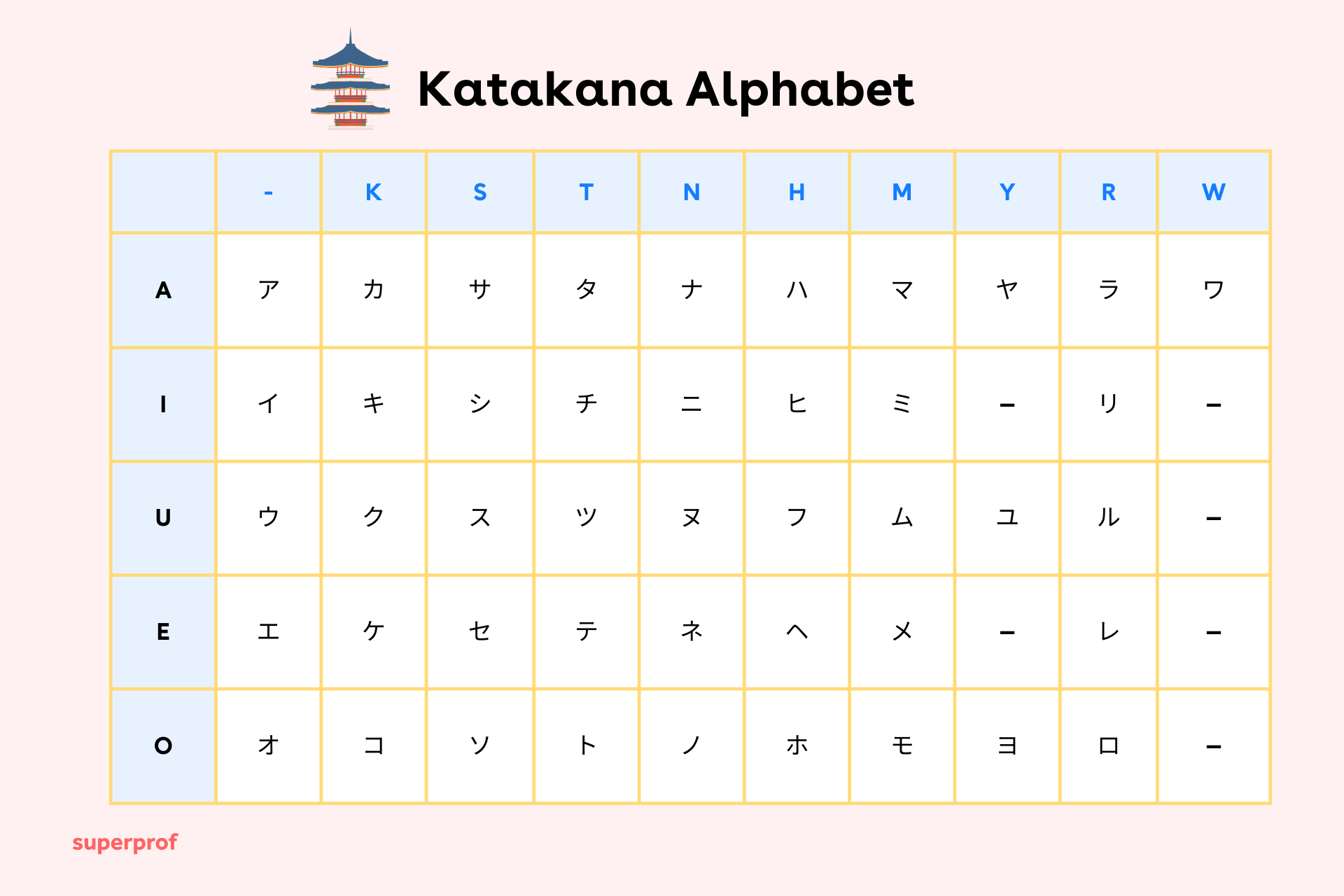 chart of the katakana alphabet 