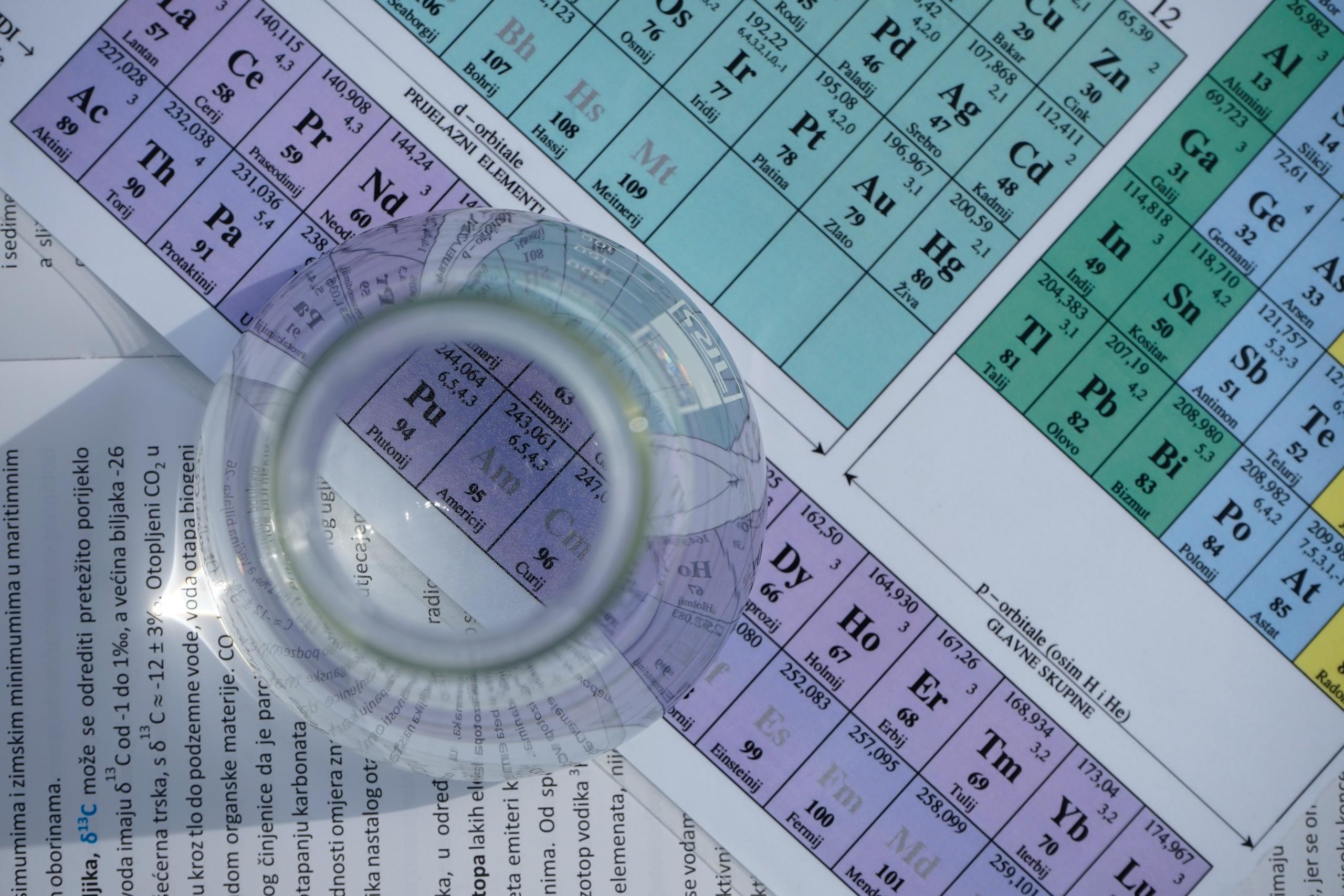 reading the periodic table