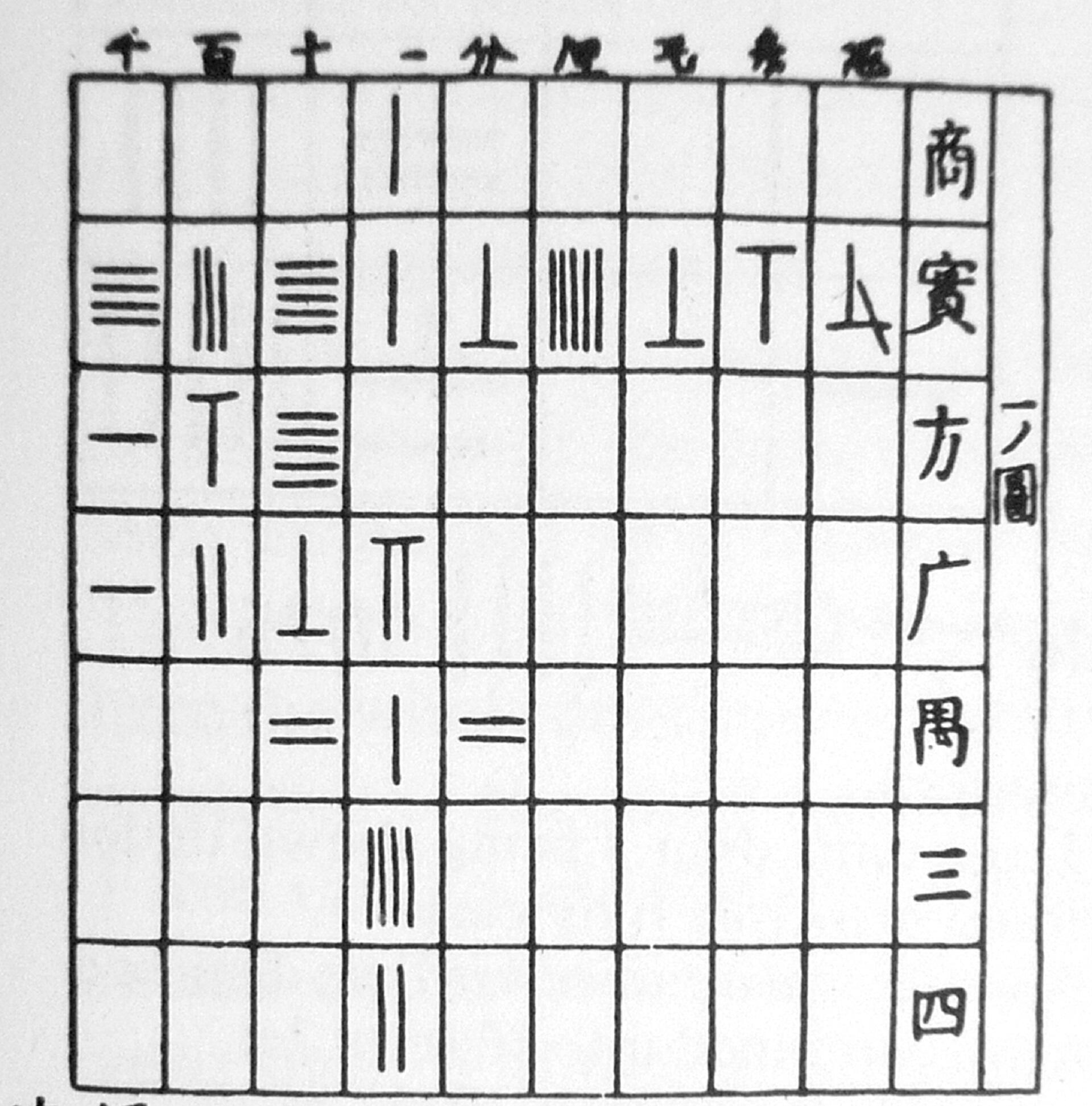 A grid with various symbols placed in certain squares. 