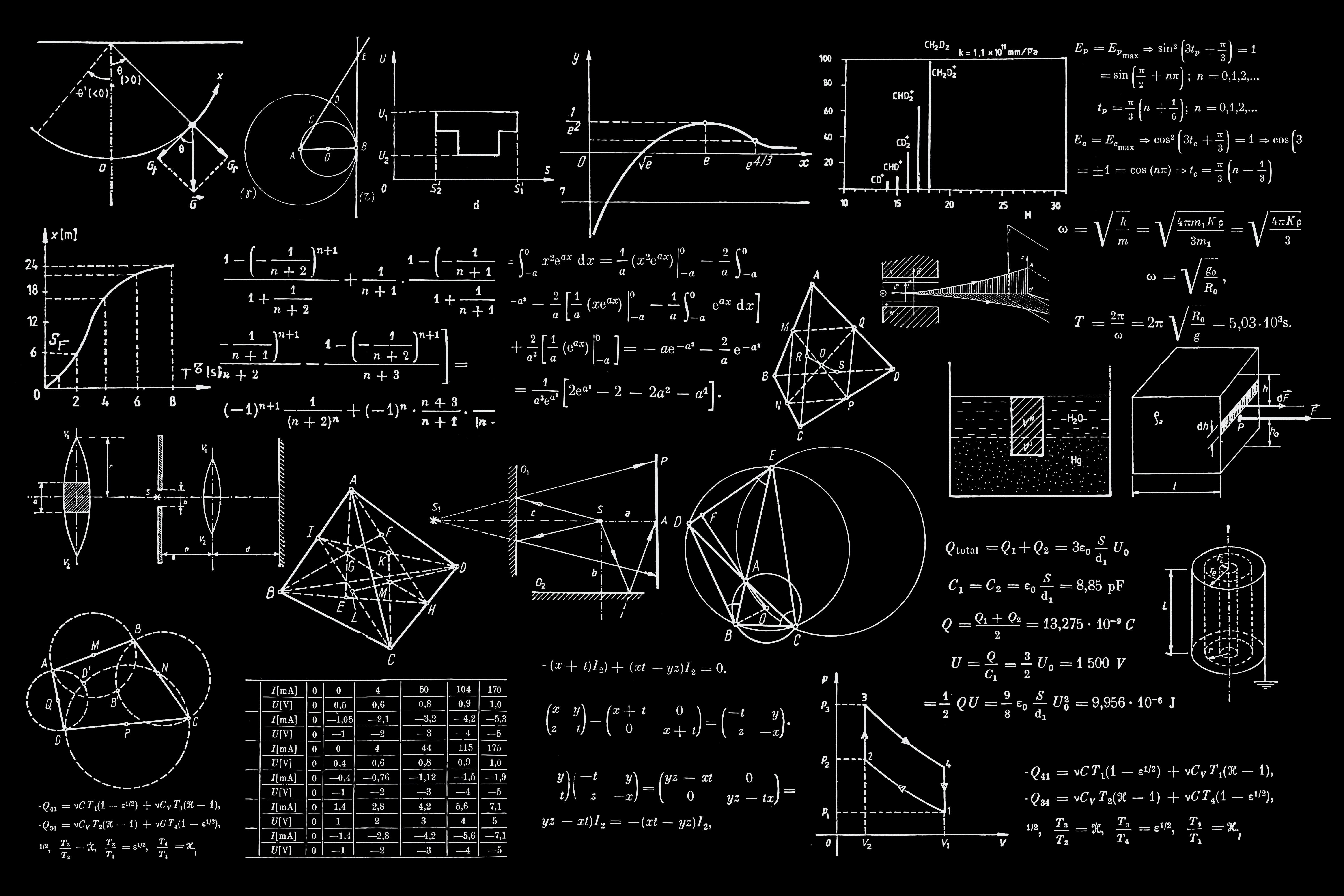 Mathematics studies numbers and equations