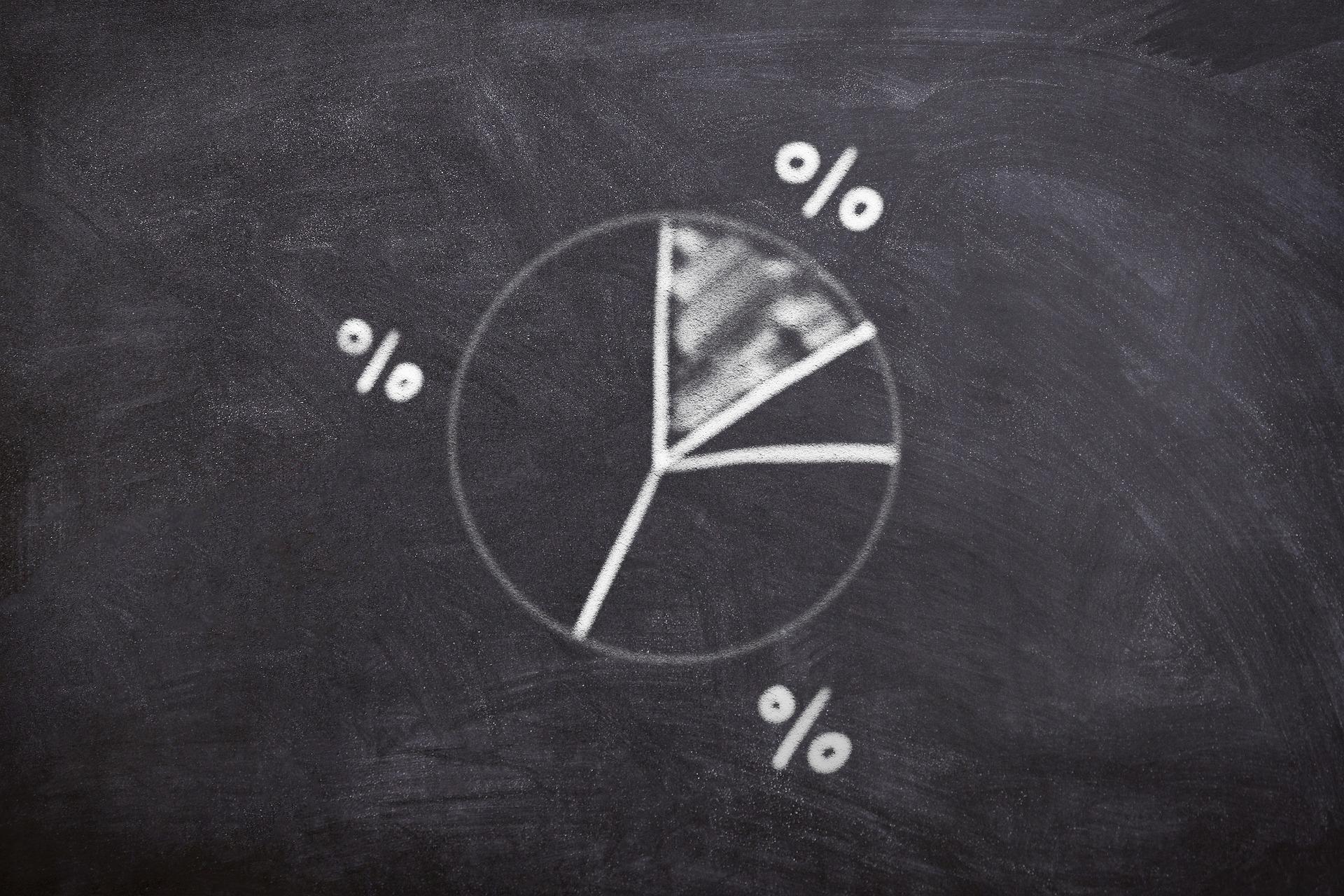 Pie diagram with percentages drawn in a blackboard
