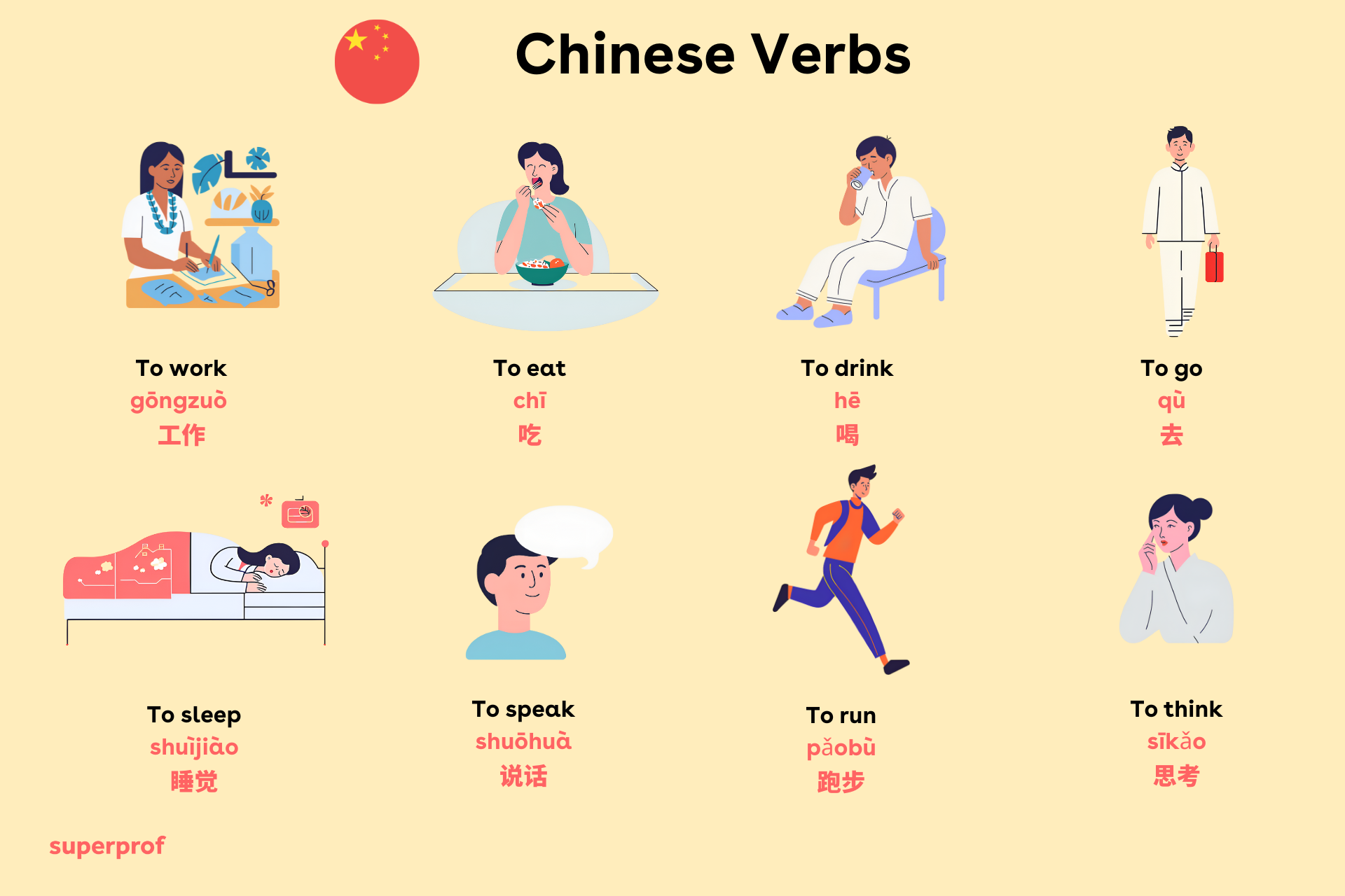 diagram illustrating different chinese verbs and english translations
